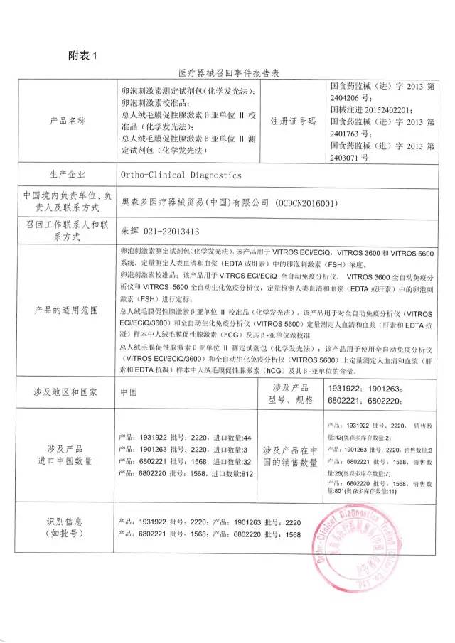 强生、GE、美敦力、飞利浦在中国召回医械产品