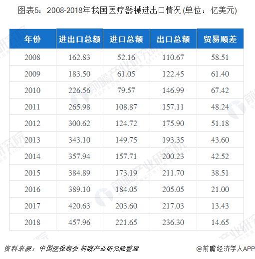 十张图带你了解我国医疗器械行业发展概况分析 各项指标平稳增长
