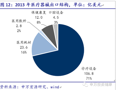 医疗器械六大核心领域深度报告